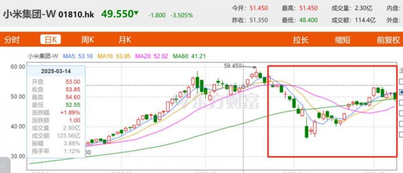 众汇平台正规吗格力集团华发集团参投FF 具体什么现状？
