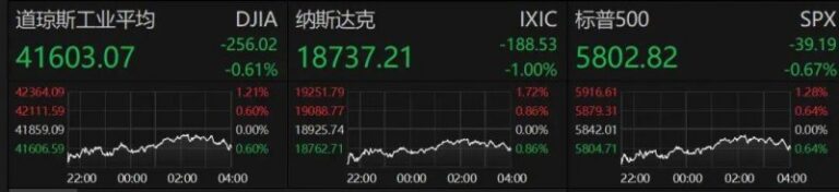 众汇外汇开户股票交易教程是否能帮助你在2025年实现财富增值？